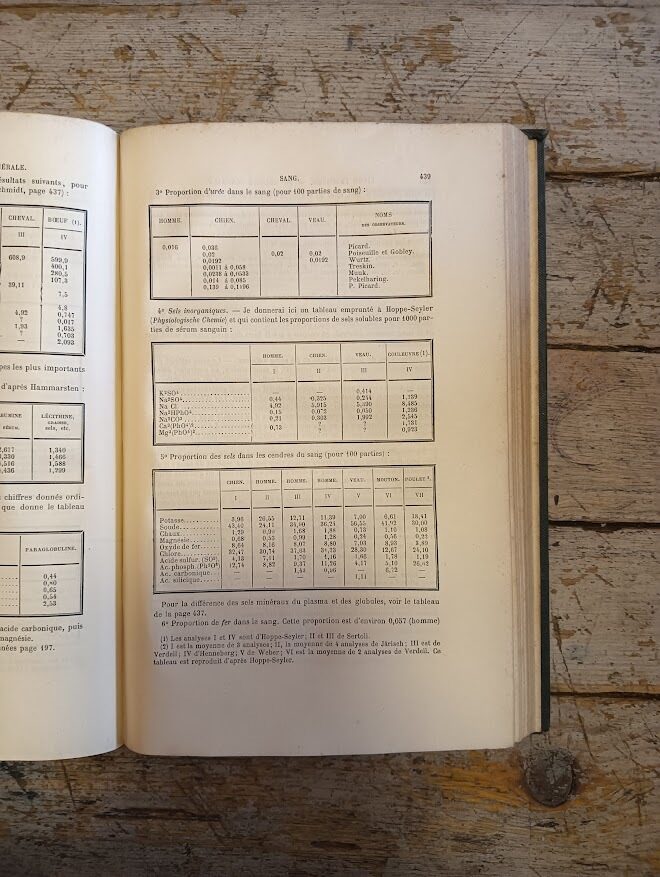 Physiologie Humaine (Vol. 1) - immagine 6
