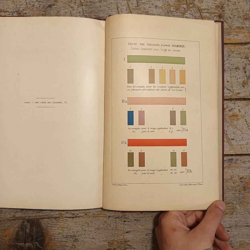 Échelle métrique pour mesurer l'acuité visuelle, le sens chromatique et le sens lumineux - immagine 6