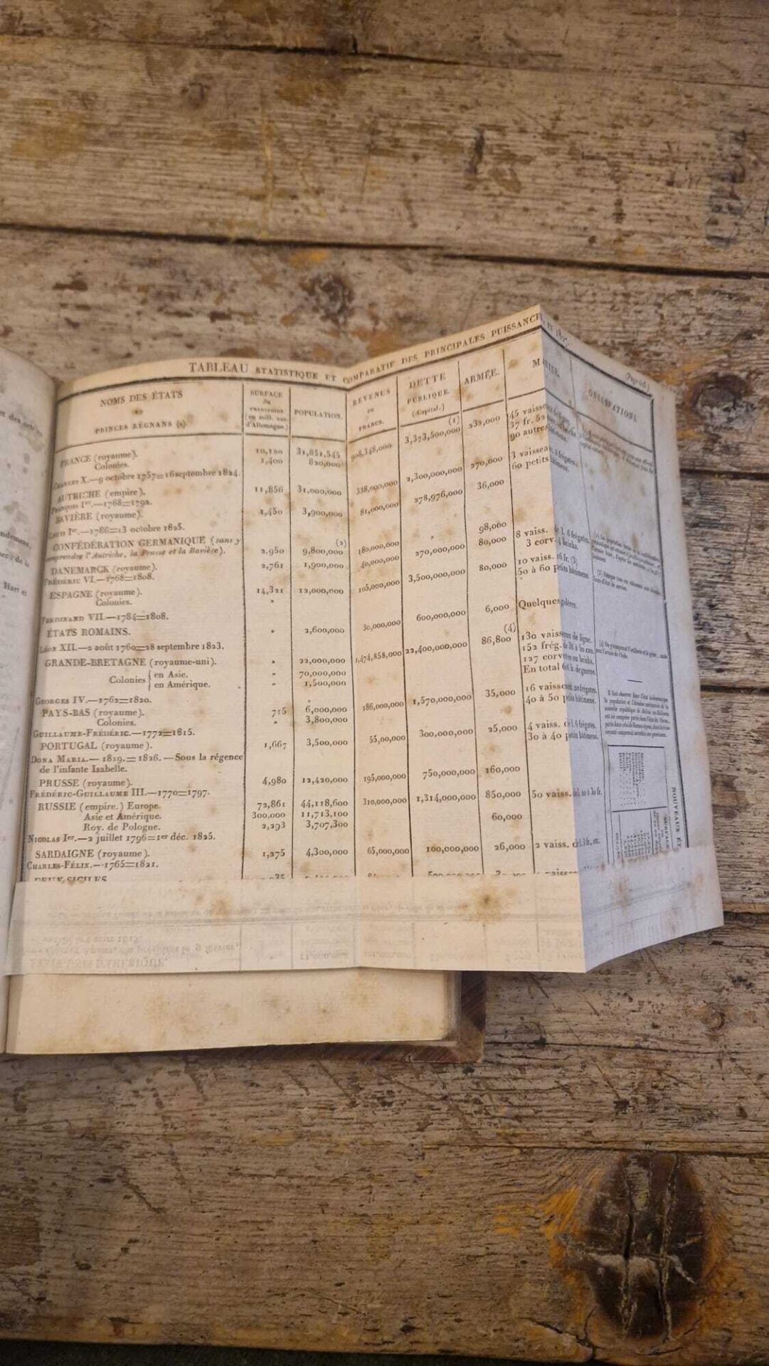 Annuaire historique universel pour 1827 - immagine 5