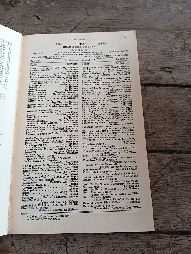 list of lodges issued by the Grand Lodge of Italy to its constituent lodges - immagine 3
